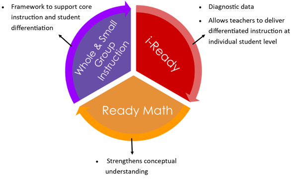K-5 Math Curriculum 